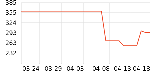 TEENMIX������Ůʿ����Ь��ʷ�۸�