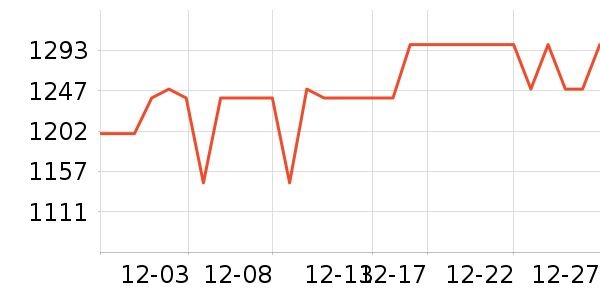 ��ҹ���ͷ��ʽ������ʷ�۸�