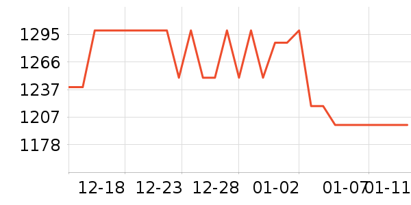 ��ҹ���ͷ��ʽ������ʷ�۸�