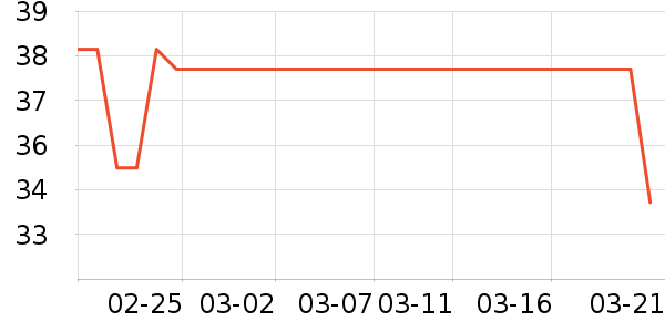 �ӳ�����������ʷ�۸�