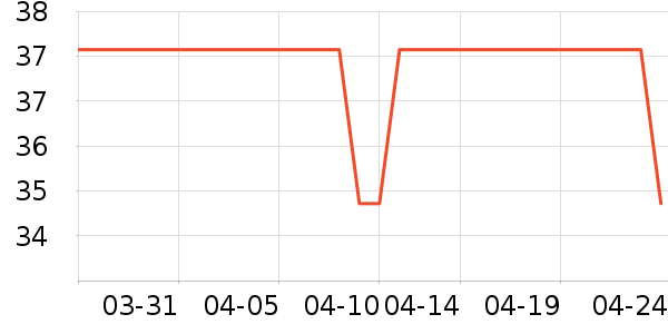 �ӳ�����������ʷ�۸�