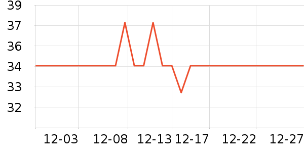 �ӳ�����������ʷ�۸�