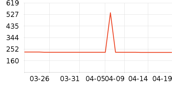 ����֮Կ����˪/ױǰ����ʷ�۸�