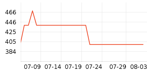 Lee��ʿ����Ь��ʷ�۸�