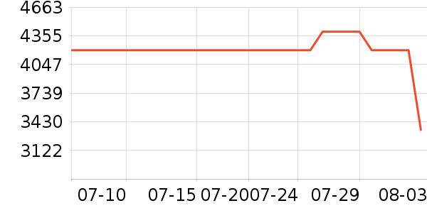 ���ձʼǱ�������ʷ�۸�