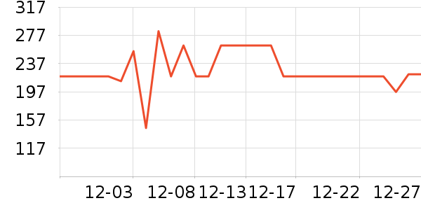 һ��Ե����/��ϯ��ʷ�۸�