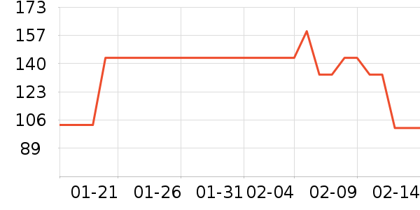 ���ʳ�ʦţ����ʷ�۸�