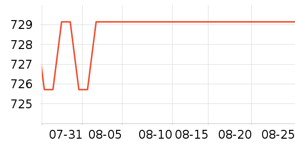 �ڽ�AOC��ʾ����ʷ�۸�