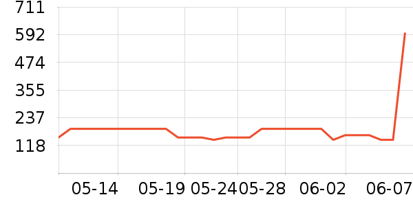 moody�����۾�/����Һ��ʷ�۸�