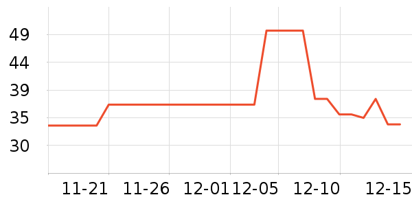 ��������ʷ�۸�