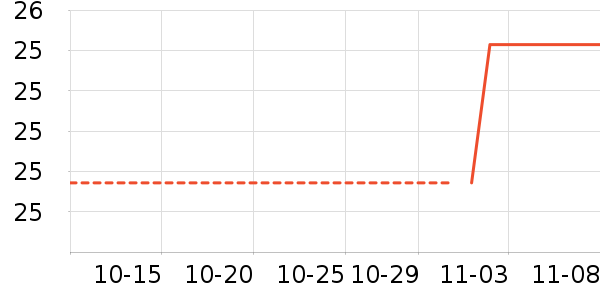 �ɿ����������ʷ�۸�