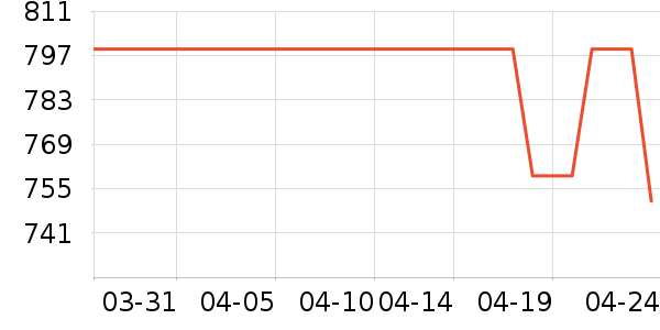 ���ϴ�˹�˶�Ь��ʷ�۸�