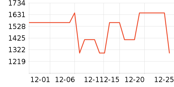 �������������ʷ�۸�