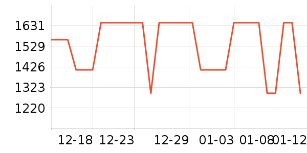 �������������ʷ�۸�