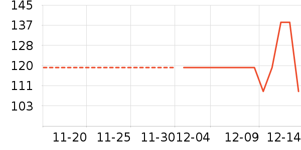 ͬ������ʷ�۸�