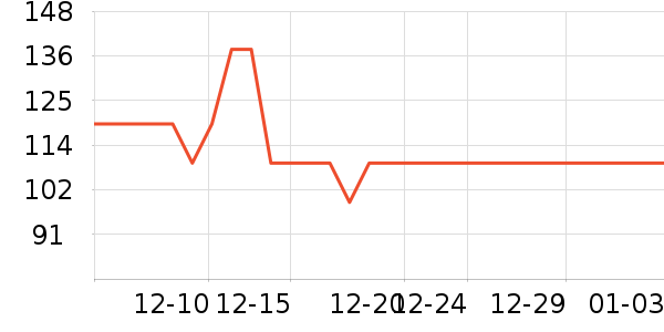 ͬ������Һ��˪��ʷ�۸�