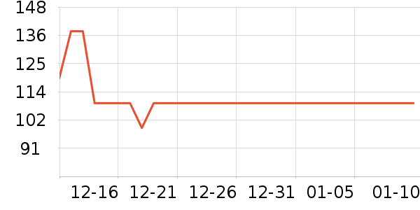 ͬ������Һ��˪��ʷ�۸�