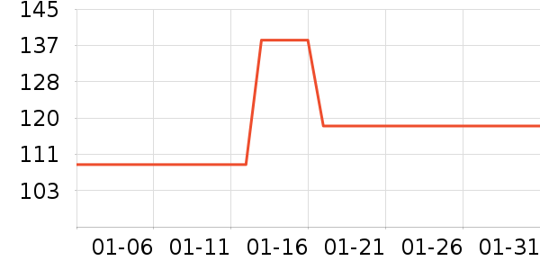 ͬ������Һ��˪��ʷ�۸�