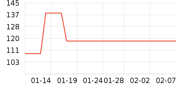 ͬ������Һ��˪��ʷ�۸�