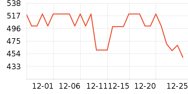 ���ζ���������ʷ�۸�