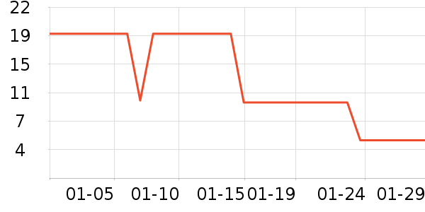 ˭�����/������ʷ�۸�