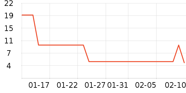 ˭�����/������ʷ�۸�