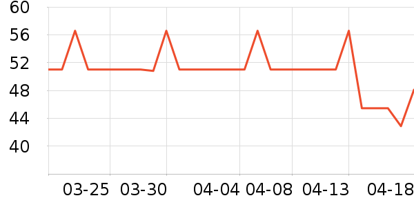 touchmark���߻�����ʷ�۸�