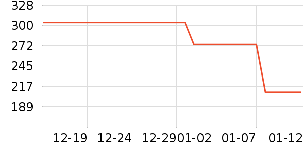 �ܴ���ʱ������/����/������ʷ�۸�