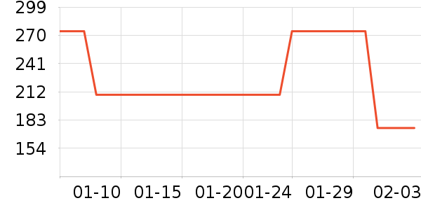 �ܴ���ʱ������/����/������ʷ�۸�