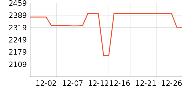 �������/�����ʷ�۸�