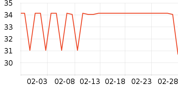 �ڵ�è��ʳ��ʷ�۸�