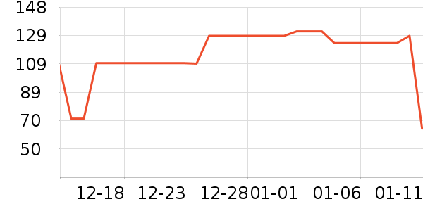 ȫ��ʱ��ë��/ԡ��/ԡ����ʷ�۸�