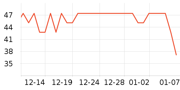 ����ѧ���ľ���ʷ�۸�