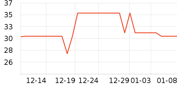 ��ʿ��ѧ���ľ���ʷ�۸�