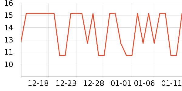 ���Ƴ���������ʷ�۸�