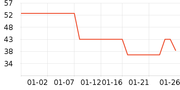 �������������ʷ�۸�