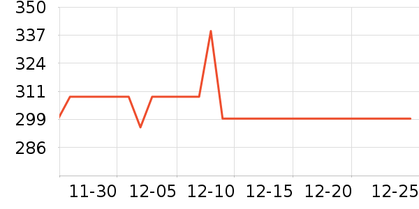 KVL��ʾ����ʷ�۸�