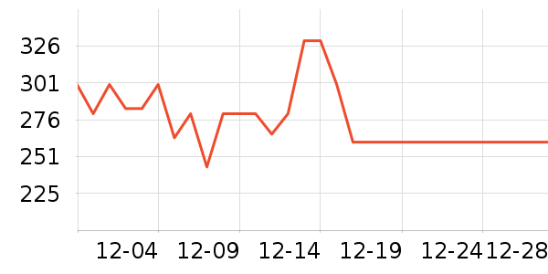 HOURGLASS����/��֬��ʷ�۸�