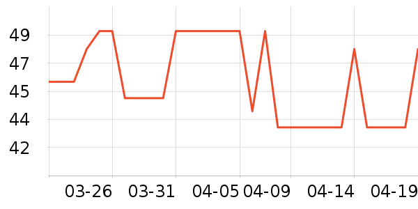 ���ϴ��ˮ��ʷ�۸�