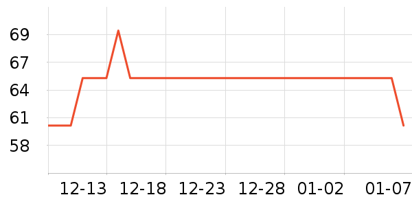 �����˶�����/��ͷ����ʷ�۸�