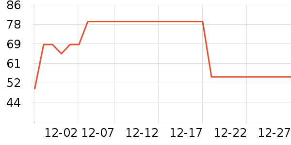 �޼������ʷ�۸�