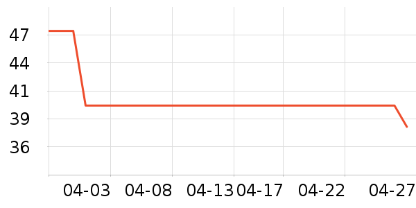 ��ά˹���п���ʷ�۸�