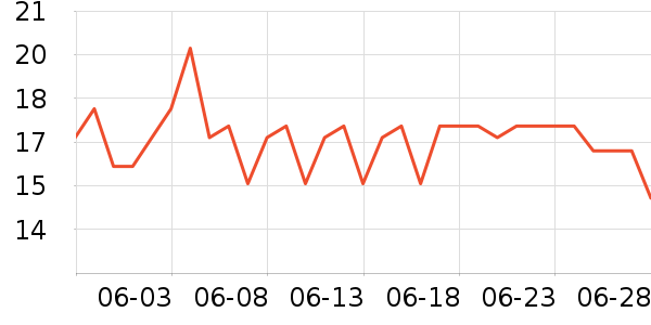 �ſ�������������ʷ�۸�