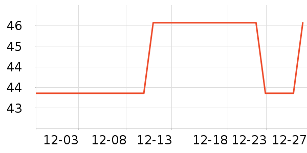 ergo����������ʷ�۸�