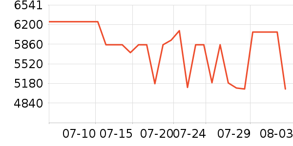 ��ҹ��ȼ�����Ϸ�豸��ʷ�۸�