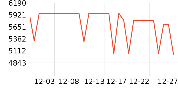 ��ҹ��ȼ�����Ϸ�豸��ʷ�۸�