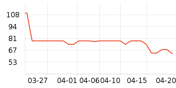 ����˳������ʷ�۸�