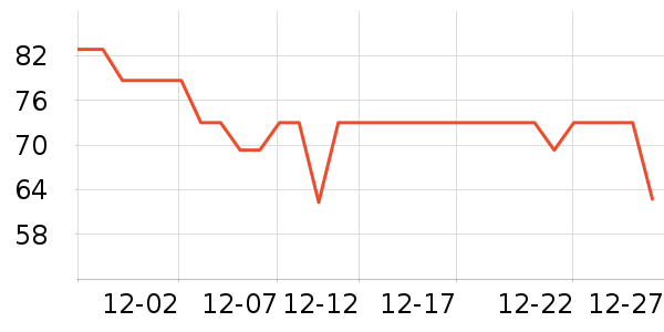 ����˳������ʷ�۸�