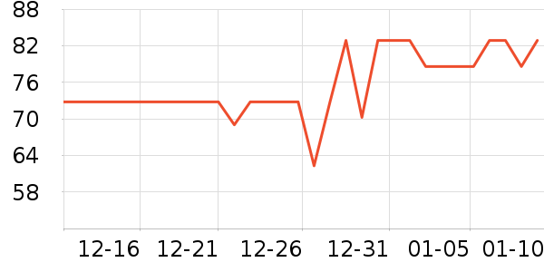 ����˳������ʷ�۸�