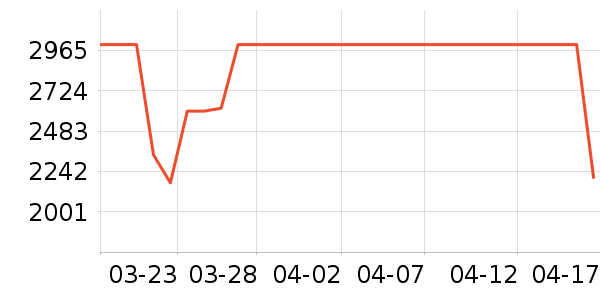 ����ϴ�»���ʷ�۸�